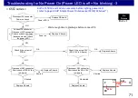 Preview for 71 page of Panasonic OLED-201806 Technical Manual