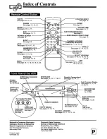 Предварительный просмотр 28 страницы Panasonic Omnivision PV-4609 Operating Instructions Manual