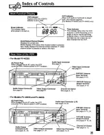 Предварительный просмотр 35 страницы Panasonic Omnivision PV-4625S User Manual