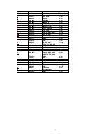 Предварительный просмотр 124 страницы Panasonic Omnivision PV-4651 Service Manual