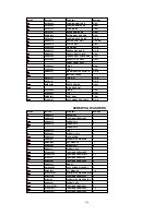 Предварительный просмотр 126 страницы Panasonic Omnivision PV-4651 Service Manual