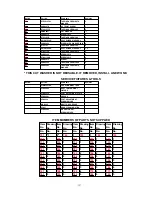 Предварительный просмотр 127 страницы Panasonic Omnivision PV-4651 Service Manual