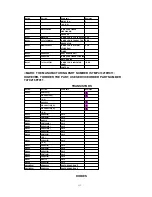 Предварительный просмотр 131 страницы Panasonic Omnivision PV-4651 Service Manual