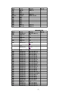 Предварительный просмотр 132 страницы Panasonic Omnivision PV-4651 Service Manual