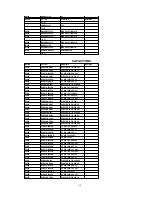 Предварительный просмотр 138 страницы Panasonic Omnivision PV-4651 Service Manual