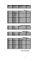 Предварительный просмотр 142 страницы Panasonic Omnivision PV-4651 Service Manual