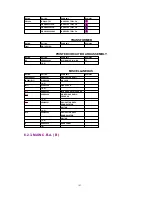 Предварительный просмотр 143 страницы Panasonic Omnivision PV-4651 Service Manual