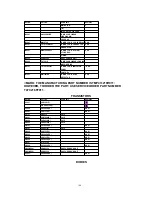 Предварительный просмотр 144 страницы Panasonic Omnivision PV-4651 Service Manual