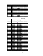 Предварительный просмотр 145 страницы Panasonic Omnivision PV-4651 Service Manual