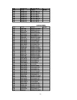 Предварительный просмотр 149 страницы Panasonic Omnivision PV-4651 Service Manual