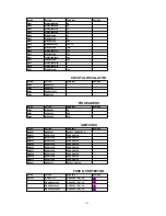 Предварительный просмотр 152 страницы Panasonic Omnivision PV-4651 Service Manual