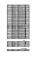 Предварительный просмотр 159 страницы Panasonic Omnivision PV-4651 Service Manual