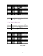 Предварительный просмотр 161 страницы Panasonic Omnivision PV-4651 Service Manual