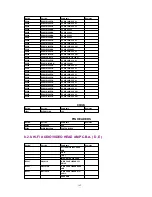 Предварительный просмотр 162 страницы Panasonic Omnivision PV-4651 Service Manual