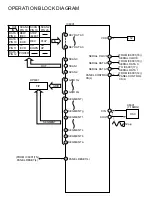 Предварительный просмотр 170 страницы Panasonic Omnivision PV-4651 Service Manual