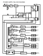 Предварительный просмотр 171 страницы Panasonic Omnivision PV-4651 Service Manual