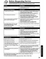 Preview for 31 page of Panasonic Omnivision PV-8401 Operating Instructions Manual