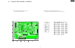 Preview for 318 page of Panasonic Omnivision PV-9661 Service Manual