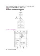 Preview for 24 page of Panasonic OmniVision PV-C1321-K Service Manual