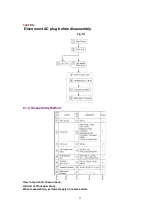 Preview for 25 page of Panasonic Omnivision PV-C1321 Service Manual