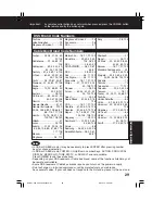 Preview for 227 page of Panasonic Omnivision PV-C1321 Service Manual