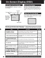 Предварительный просмотр 32 страницы Panasonic Omnivision PV-C2023 Operating Instructions Manual