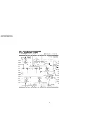 Preview for 112 page of Panasonic Omnivision PV-C911 Service Manual