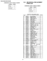 Preview for 152 page of Panasonic Omnivision PV-C911 Service Manual