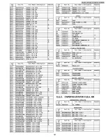 Предварительный просмотр 161 страницы Panasonic Omnivision PV-C911 Service Manual