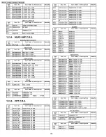 Предварительный просмотр 162 страницы Panasonic Omnivision PV-C911 Service Manual