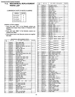 Preview for 88 page of Panasonic Omnivision PV-D4733S Service Manual