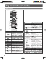 Preview for 66 page of Panasonic OmniVision PV-DF2035-K Operating Instructions Manual