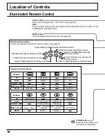 Preview for 16 page of Panasonic OmniVision PV-DF2036M Operating Instructions Manual