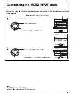 Preview for 51 page of Panasonic OmniVision PV-DF2036M Operating Instructions Manual