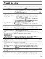 Preview for 71 page of Panasonic OmniVision PV-DF2036M Operating Instructions Manual