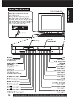 Предварительный просмотр 10 страницы Panasonic Omnivision PV-DF2702 Operating Instructions Manual