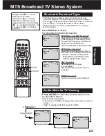 Предварительный просмотр 23 страницы Panasonic Omnivision PV-DF2702 Operating Instructions Manual