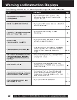 Предварительный просмотр 62 страницы Panasonic Omnivision PV-DF2702 Operating Instructions Manual