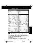 Preview for 33 page of Panasonic OmniVision PV-DM2092-K Operating Instructions Manual