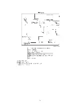 Предварительный просмотр 76 страницы Panasonic OmniVision PV-DM2092-K Service Manual