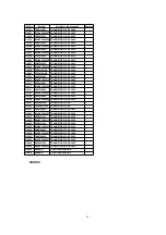 Предварительный просмотр 93 страницы Panasonic OmniVision PV-DM2092-K Service Manual