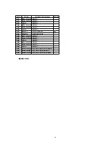 Предварительный просмотр 94 страницы Panasonic OmniVision PV-DM2092-K Service Manual