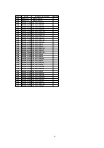 Предварительный просмотр 95 страницы Panasonic OmniVision PV-DM2092-K Service Manual