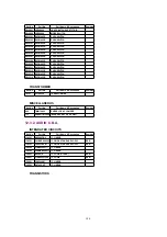 Предварительный просмотр 104 страницы Panasonic OmniVision PV-DM2092-K Service Manual