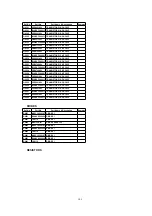 Предварительный просмотр 105 страницы Panasonic OmniVision PV-DM2092-K Service Manual