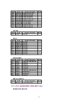 Предварительный просмотр 110 страницы Panasonic OmniVision PV-DM2092-K Service Manual