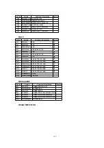 Предварительный просмотр 120 страницы Panasonic OmniVision PV-DM2092-K Service Manual