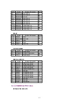 Предварительный просмотр 121 страницы Panasonic OmniVision PV-DM2092-K Service Manual