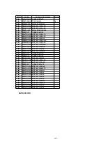 Предварительный просмотр 125 страницы Panasonic OmniVision PV-DM2092-K Service Manual