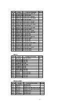 Предварительный просмотр 127 страницы Panasonic OmniVision PV-DM2092-K Service Manual